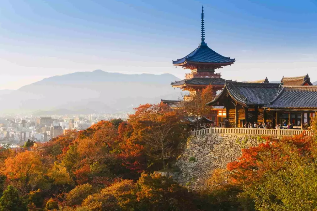 best temples in Kyoto